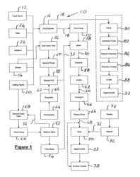 Method of agglomeration