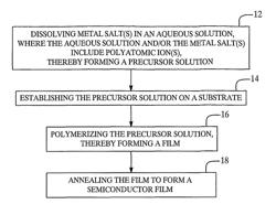 Semiconductor film composition