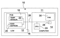 LCD module with thermal sensor integrated and its implementation