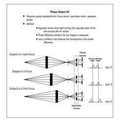 Continuous autofocus based on face detection and tracking