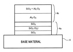 Optical pick-up device and optical component for the same