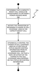 Method and apparatus for dynamic and adjustable energy savings in a communication network