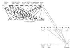 Transmitting data packets in multi-rat networks