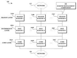 Distributed routing architecture