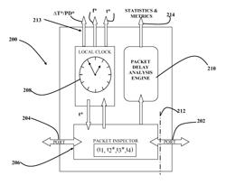 Timing over packet demarcation entity