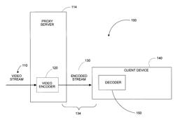 Encoding digital video