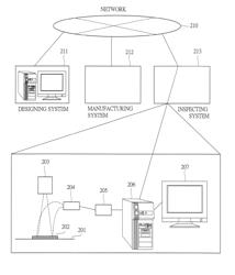 Template matching processing device and template matching processing program