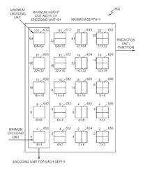 Method and apparatus for encoding and decoding image by using large transformation unit