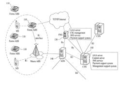 Method and apparatus for handover by calculating the distance between a mobile user equipment and an intermediate access point in a wireless communication system