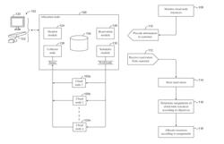 Resource sharing in computer clusters according to objectives