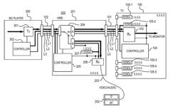 Content reproducing device and content reproduction control method