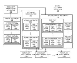 Managing information in a document serialization