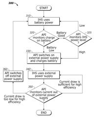 Power management methods and systems using an external power supply