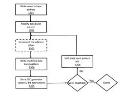 System and method of interfacing co-processors and input/output devices via a main memory system