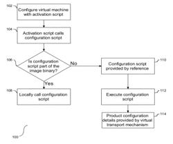 Configuration of virtual appliances