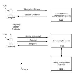 Use of metadata for computing resource access