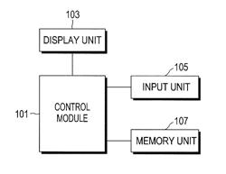 APPARATUS AND METHOD OF SETTING GESTURE IN ELECTRONIC DEVICE