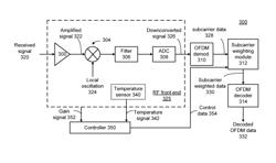 RECEIVER WITH NOISE COMPENSATION AND METHODS FOR USE THEREWITH