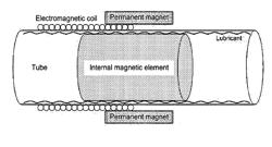 MAGNETIC SUSPENSION TRANSDUCER