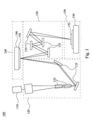 Extreme Ultraviolet (Euv) Mask And Method Of Fabricating The Euv Mask