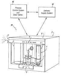 NUTRACUETICAL COMPOUNDING SYSTEM AND METHOD THEREFORE