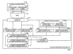 PULSE WAVE MEASURING DEVICE