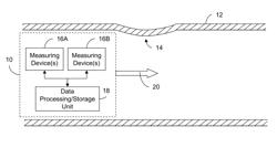 METHODS FOR CHARACTERIZING DENTS IN PIPELINES