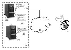 Method and Apparatus for Detecting Synthesized Speech