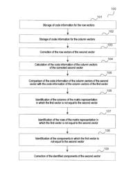 METHOD AND DATA PROCESSING DEVICE FOR RECONSTRUCTING A VECTOR