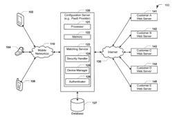 Mobile Application System