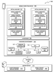 TRANSMISSION OF MESSAGES AND NOTIFICATIONS IN VIRTUALIZED WIRELESS MOBILE COMPUTING DEVICES