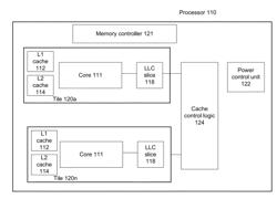 MANAGING SHARED CACHE BY MULTI-CORE PROCESSOR