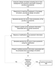 DEVELOPMENT AND DEBUG ENVIRONMENT IN A CONSTRAINED RANDOM VERIFICATION