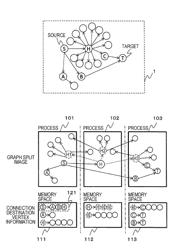 INFORMATION PROCESSING SYSTEM AND GRAPH PROCESSING METHOD