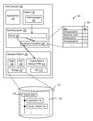 TRUSTED EXECUTION OF BINARIES AND MODULES