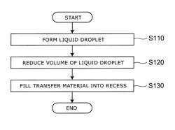 Imprint method and imprint apparatus