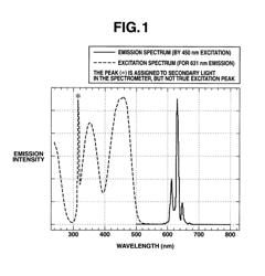 Preparation of complex fluoride and complex fluoride phosphor