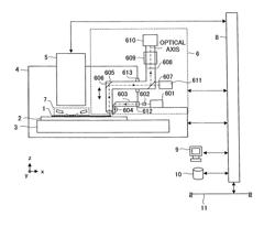 Method and apparatus for reviewing defects