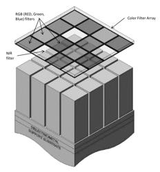 Backside-thinned image sensor using Al2 O3 surface passivation