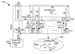 Tracking scheme for memory