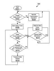 Method and system for programmable delay before transmission pausing