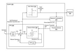 Automated erasure slicer threshold control and modification of symbol estimates to be erased