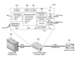 Unified network management of hybrid fiber coaxial (HFC) network