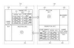 Apparatus for visible light communication providing intuitive information and method using the same