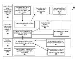 Transferring content to a mobile device