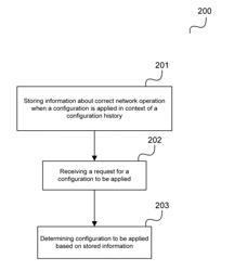 Method for device configuration, database, mobile communication device and network entity