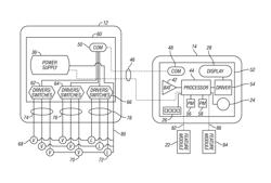 Landscape controller with feature module