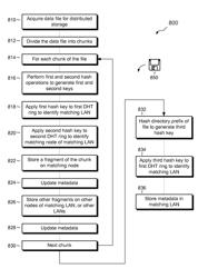 Multi-level distributed hash table for data storage in a hierarchically arranged network