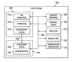 Communication protocol system and method for a distributed-architecture heating, ventilation and air conditioning network