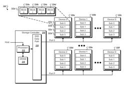 Implementing RAID in solid state memory